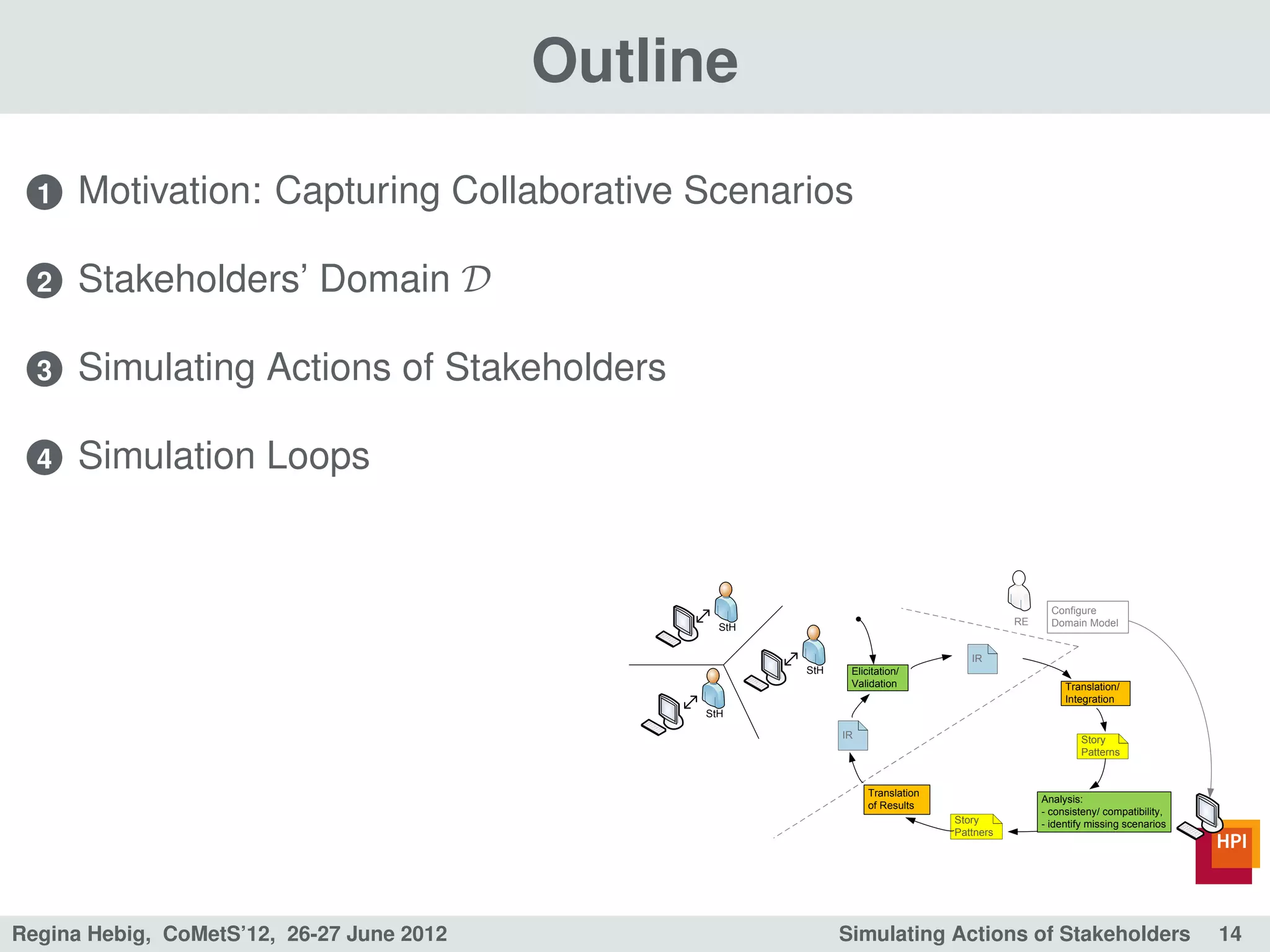 Outline

  1   Motivation: Capturing Collaborative Scenarios

  2   Stakeholders’ Domain D

  3   Simulating Actions of Stakeholders

  4   Simulation Loops


                                                                                                   Configure
                                                                                            RE     Domain Model
                                                  StH


                                                                                    IR
                                                        StH    Elicitation/
                                                               Validation                             Translation/
                                                                                                      Integration
                                                StH

                                                              IR                                         Story
                                                                                                         Patterns


                                                                   Translation
                                                                                                 Analysis:
                                                                   of Results
                                                                                                 - consisteny/ compatibility,
                                                                                 Story           - identify missing scenarios
                                                                                 Pattners




Regina Hebig, CoMetS’12, 26-27 June 2012                      Simulating Actions of Stakeholders                                14
 