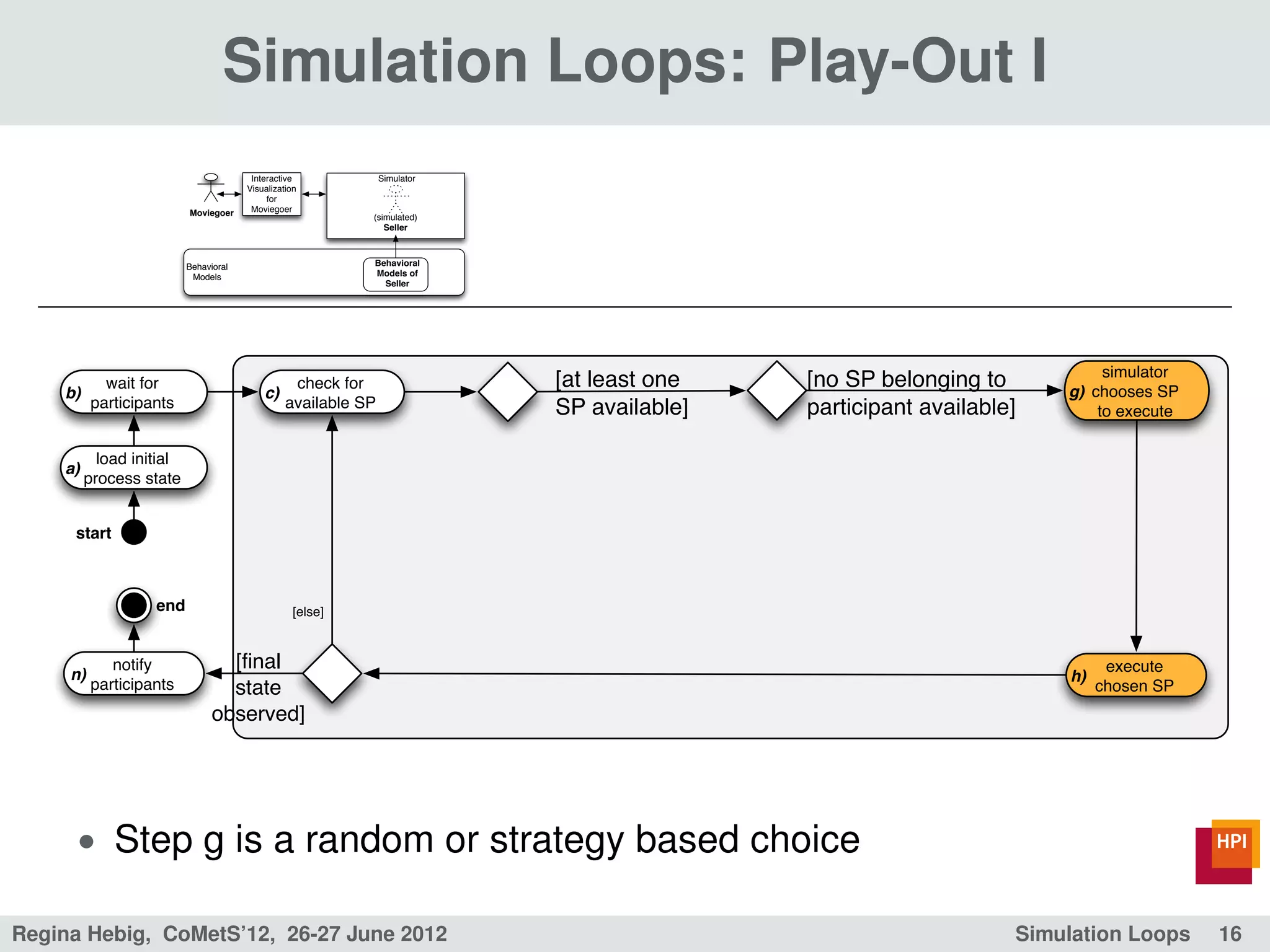 Simulation Loops: Play-Out I
                                        Interactive             Simulator
                                       Visualization
                                            for
                          Moviegoer     Moviegoer
                                                            (simulated)
                                                               Seller



                          Behavioral                        Behavioral
                           Models                           Models of
                                                              Seller




                                                                                                                          simulator
           wait for                               check for                 [at least one   [no SP belonging to      g) chooses SP
    b)                                     c)
         participants                            available SP               SP available]   participant available]       to execute

           load initial
    a)
         process state


     start



                   end                             [else]



           notify                 [ﬁnal                                                                                     execute
     n)                                                                                                               h)
        participants              state                                                                                    chosen SP
                                observed]




      • Step g is a random or strategy based choice

Regina Hebig, CoMetS’12, 26-27 June 2012                                                                         Simulation Loops      16
 