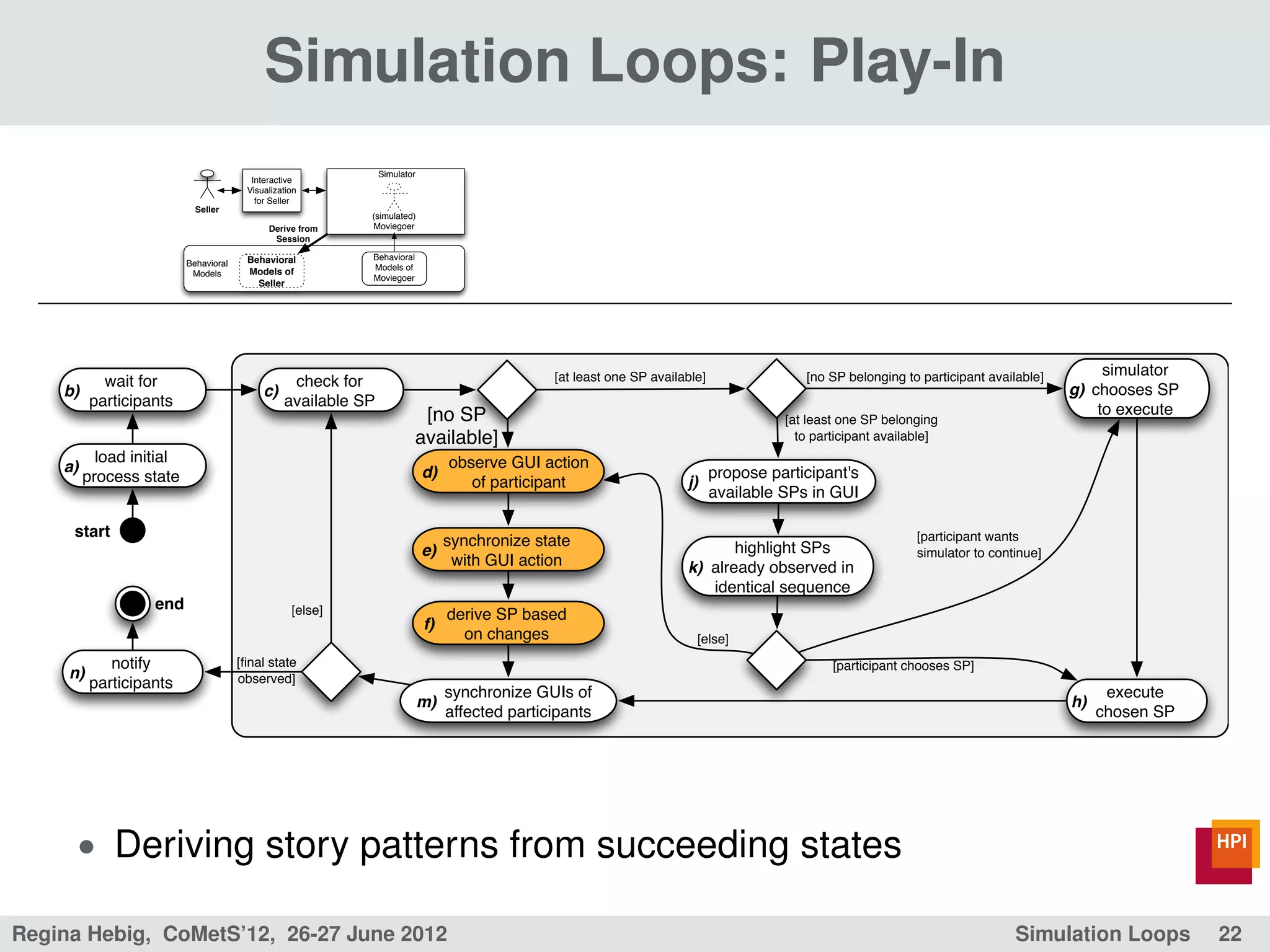 Simulation Loops: Play-In
                                                                Simulator
                                         Interactive
                                        Visualization
                                          for Seller
                            Seller
                                                            (simulated)
                                             Derive from    Moviegoer
                                              Session

                                        Behavioral          Behavioral
                          Behavioral                        Models of
                           Models       Models of
                                                            Moviegoer
                                          Seller




                                                                                                [at least one SP available]                [no SP belonging to participant available]        simulator
           wait for                               check for
    b)                                      c)                                                                                                                                          g) chooses SP
         participants                            available SP
                                                                          [no SP                                                                                                            to execute
                                                                                                                                        [at least one SP belonging
                                                                         available]                                                       to participant available]
           load initial                                                        observe GUI action
    a)                                                                      d)                                                propose participant's
         process state                                                            of participant                       j)
                                                                                                                              available SPs in GUI

     start                                                                                                                                                     [participant wants
                                                                                 synchronize state                            highlight SPs
                                                                            e)                                                                                 simulator to continue]
                                                                                  with GUI action                      k) already observed in
                                                                                                                          identical sequence
                   end                             [else]                        derive SP based
                                                                            f)
                                                                                   on changes                            [else]
           notify                      [ﬁnal state                                                                                              [participant chooses SP]
     n)                                observed]
        participants
                                                                                 synchronize GUIs of                                                                                          execute
                                                                            m)                                                                                                          h)
                                                                                 affected participants                                                                                       chosen SP




      • Deriving story patterns from succeeding states

Regina Hebig, CoMetS’12, 26-27 June 2012                                                                                                                                        Simulation Loops         22
 