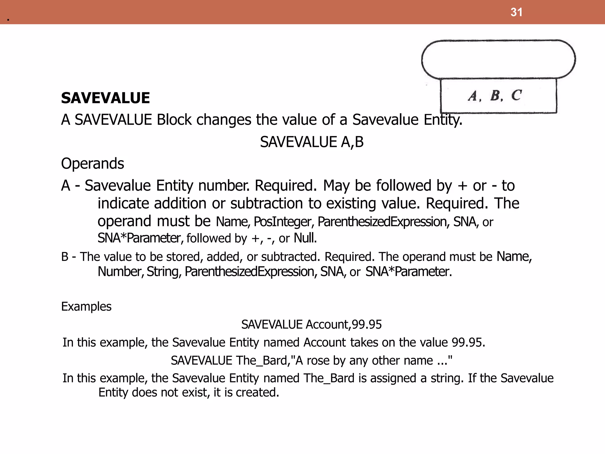 SAVEVALUE
A SAVEVALUE Block changes the value of a Savevalue Entity.
SAVEVALUE A,B
Operands
A - Savevalue Entity number. Required. May be followed by + or - to
indicate addition or subtraction to existing value. Required. The
operand must be Name, PosInteger, ParenthesizedExpression, SNA, or
SNA*Parameter, followed by +, -, or Null.
B - The value to be stored, added, or subtracted. Required. The operand must be Name,
Number, String, ParenthesizedExpression, SNA, or SNA*Parameter.
Examples
SAVEVALUE Account,99.95
In this example, the Savevalue Entity named Account takes on the value 99.95.
SAVEVALUE The_Bard,"A rose by any other name ..."
In this example, the Savevalue Entity named The_Bard is assigned a string. If the Savevalue
Entity does not exist, it is created.
31
.
 