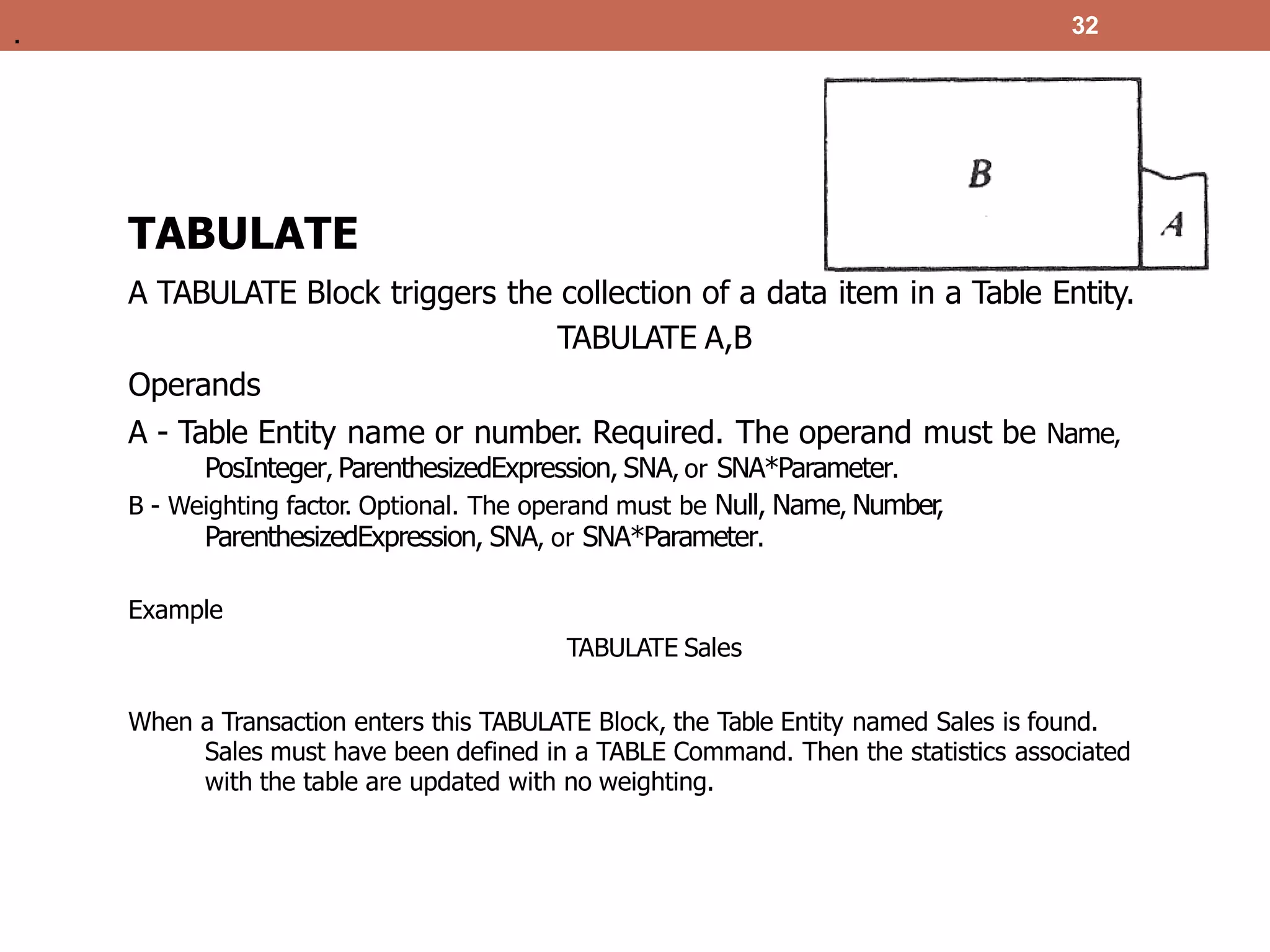TABULATE
A TABULATE Block triggers the collection of a data item in a Table Entity.
TABULATE A,B
Operands
A - Table Entity name or number. Required. The operand must be Name,
PosInteger, ParenthesizedExpression, SNA, or SNA*Parameter.
B - Weighting factor. Optional. The operand must be Null, Name, Number
,
ParenthesizedExpression, SNA, or SNA*Parameter.
Example
TABULATE Sales
When a Transaction enters this TABULATE Block, the Table Entity named Sales is found.
Sales must have been defined in a TABLE Command. Then the statistics associated
with the table are updated with no weighting.
32
.
 