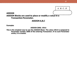 17
ASSIGN
ASSIGN Blocks are used to place or modify a value in a
Transaction Parameter.
ASSIGN A,B,C
Examples
ASSIGN 2000, 150.6
This is the simplest way to use the ASSIGN Block. The value 150.6 is assigned to
Parameter number 2000 of the entering Transaction. If no such Parameter
exists, it is created.
.
 