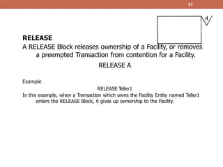 RELEASE
A RELEASE Block releases ownership of a Facility, or removes
a preempted Transaction from contention for a Facility.
RELEASE A
Example
RELEASE T
eller1
In this example, when a Transaction which owns the Facility Entity named Teller1
enters the RELEASE Block, it gives up ownership to the Facility.
21
.
 