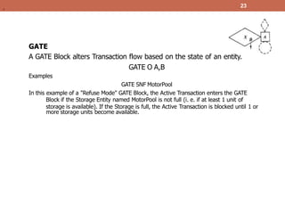 23
GATE
A GATE Block alters Transaction flow based on the state of an entity.
GATE O A,B
Examples
GATE SNF MotorPool
In this example of a "Refuse Mode" GATE Block, the Active Transaction enters the GATE
Block if the Storage Entity named MotorPool is not full (i. e. if at least 1 unit of
storage is available). If the Storage is full, the Active Transaction is blocked until 1 or
more storage units become available.
.
 