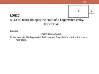 LOGIC
A LOGIC Block changes the state of a Logicswitch entity.
LOGIC O A
Example
LOGIC S PowerSwitch
In this example, the Logicswitch Entity named PowerSwitch is left in the true or
"set" state.
29
.
 