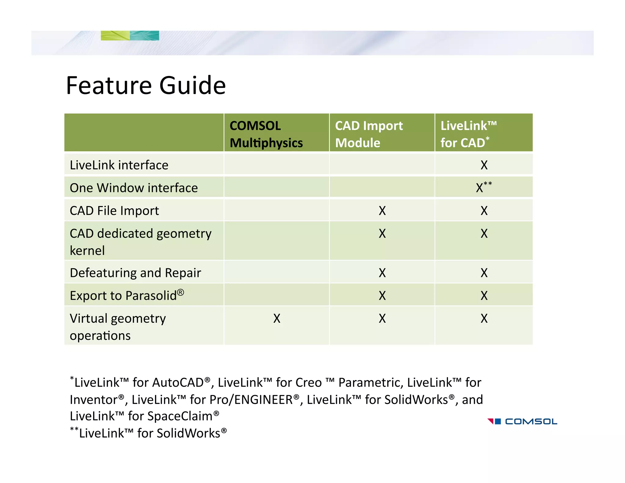 Simulation-Led Design Using SolidWorks® and COMSOL Multiphysics® | PDF