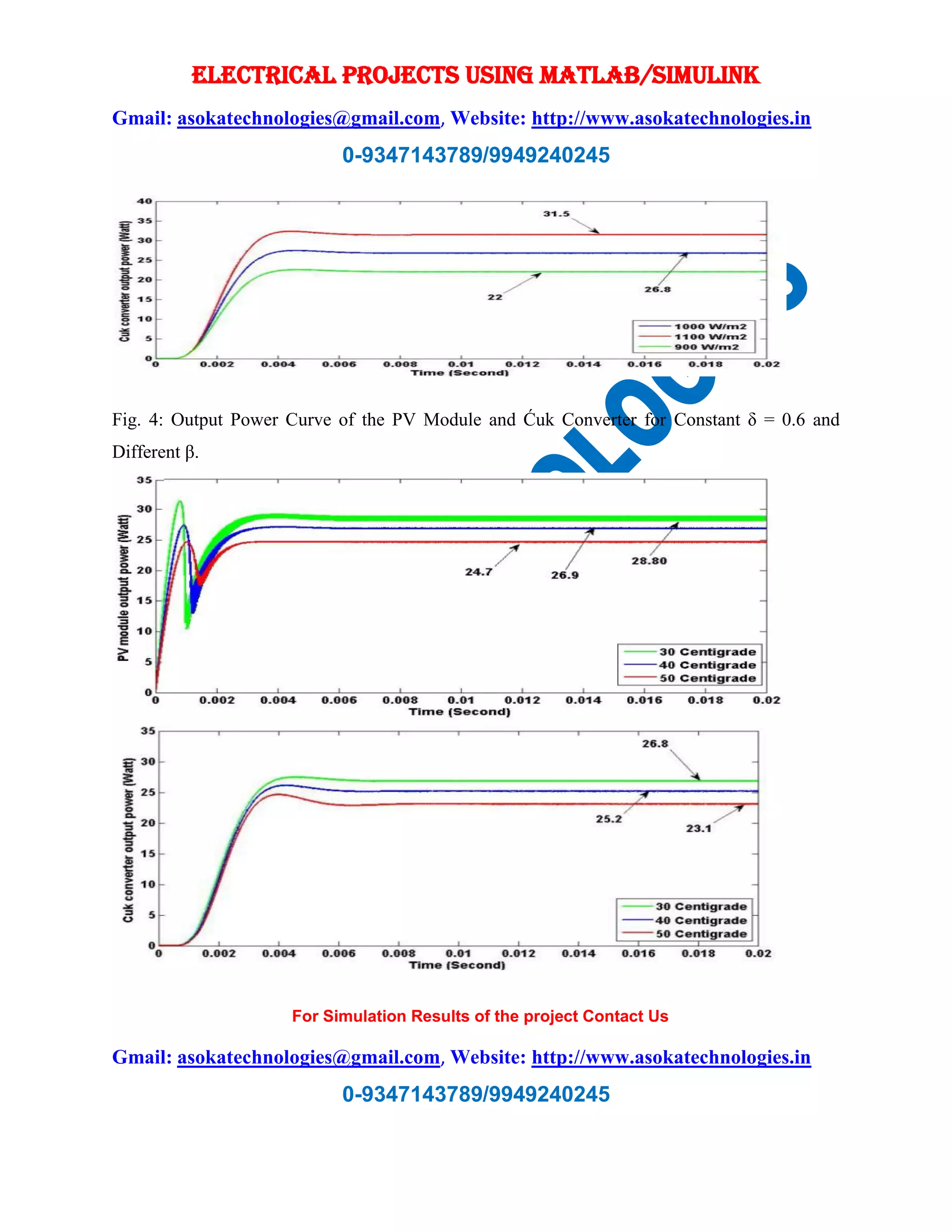 ELECTRICAL PROJECTS USING MATLAB/SIMULINK Gmail: asokatechnologies@gmail.com, Website: http://www.asokatechnologies.in 0-9347143789/9949240245 For Simulation Results of the project Contact Us Gmail: asokatechnologies@gmail.com, Website: http://www.asokatechnologies.in 0-9347143789/9949240245 Fig. 4: Output Power Curve of the PV Module and Ćuk Converter for Constant δ = 0.6 and Different β. 