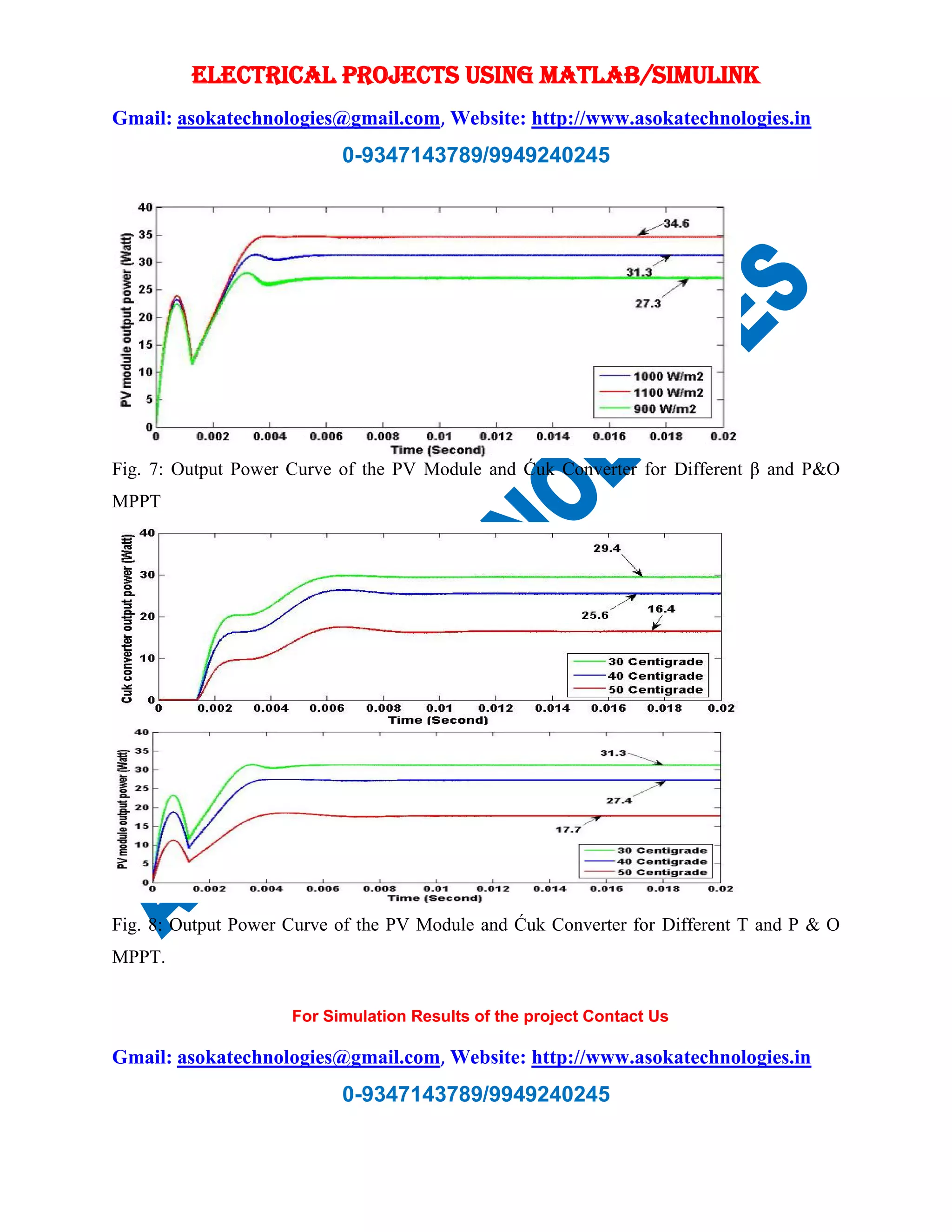 ELECTRICAL PROJECTS USING MATLAB/SIMULINK Gmail: asokatechnologies@gmail.com, Website: http://www.asokatechnologies.in 0-9347143789/9949240245 For Simulation Results of the project Contact Us Gmail: asokatechnologies@gmail.com, Website: http://www.asokatechnologies.in 0-9347143789/9949240245 Fig. 7: Output Power Curve of the PV Module and Ćuk Converter for Different β and P&O MPPT Fig. 8: Output Power Curve of the PV Module and Ćuk Converter for Different T and P & O MPPT. 