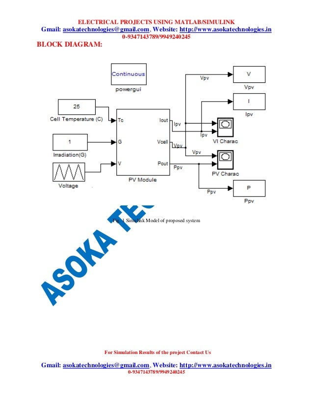 400 Kw Grid Connected Pv Farm Average Model Matlab