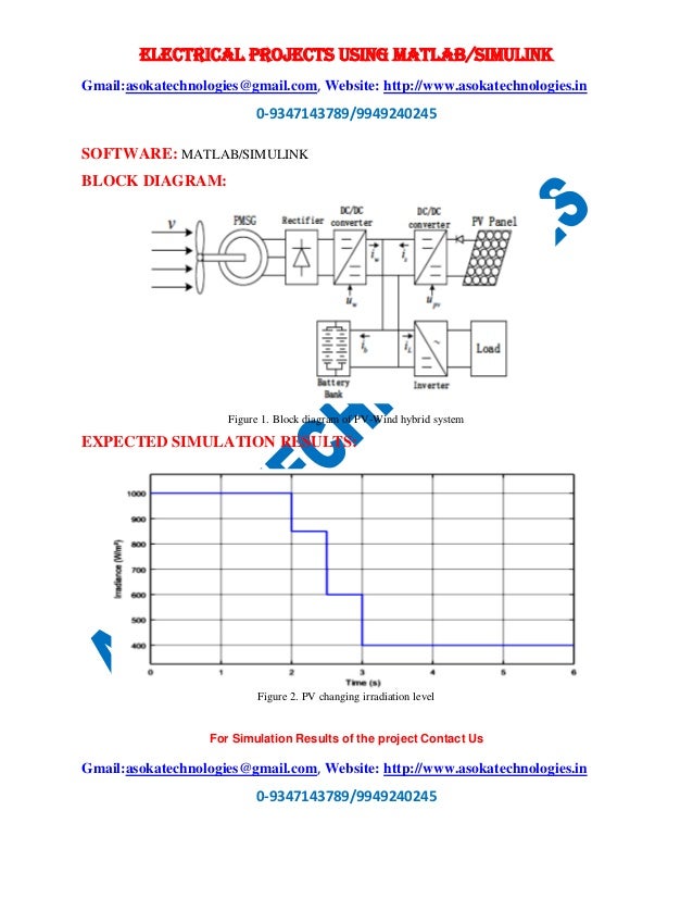Simulation And Control Of Solar Wind Hybrid Renewable Power