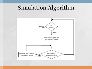 Simulation and modeling | PPT