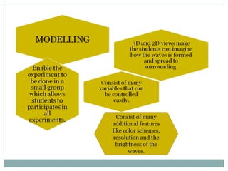 Consist of many
additional features
like color schemes,
resolution and the
brightness of the
waves.
 