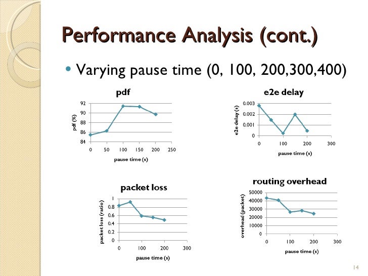 simulation performance evaluation of aodv Performance analysis of aodv, olsr, grp and analysis of aodv, olsr, grp and dsr routing protocols with database load in manet puneet mittal 1,. simulation performance evaluation of aodv Performance analysis of aodv, olsr, grp and analysis of aodv, olsr, grp and dsr routing protocols with database load in manet puneet mittal 1,.