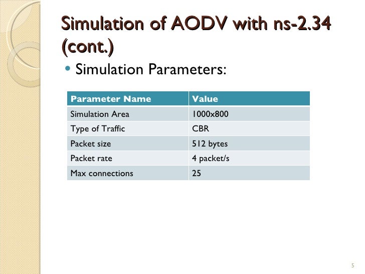 simulation performance evaluation of aodv Performance analysis of aodv, olsr, grp and analysis of aodv, olsr, grp and dsr routing protocols with database load in manet puneet mittal 1,. simulation performance evaluation of aodv Performance analysis of aodv, olsr, grp and analysis of aodv, olsr, grp and dsr routing protocols with database load in manet puneet mittal 1,.
