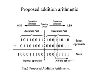 Simulation and synthesis of error tolerance adder | PPTX