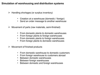 Handling shortages (or surplus inventory) Creation at a warehouse (domestic / foreign) Send an order message to another warehouse Movement of parts (raw materials, semi-finished) From domestic plants to domestic warehouses From foreign plants to foreign warehouses From domestic plants to foreign warehouses From foreign plants to domestic warehouses Movement of finished products From domestic warehouse to domestic customers From foreign warehouse to customers abroad Between domestic warehouses Between foreign warehouses Between domestic and foreign warehouses Simulation of warehousing and distribution systems 