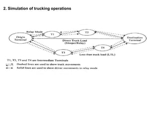2. Simulation of trucking operations 