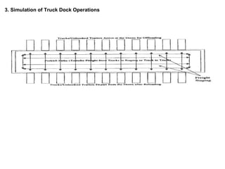 3. Simulation of Truck Dock Operations 