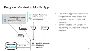 Simulation as a Decision-Support Tool in Construction Project ...