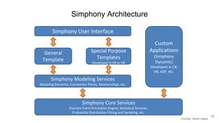Simulation as a Decision-Support Tool in Construction Project ...