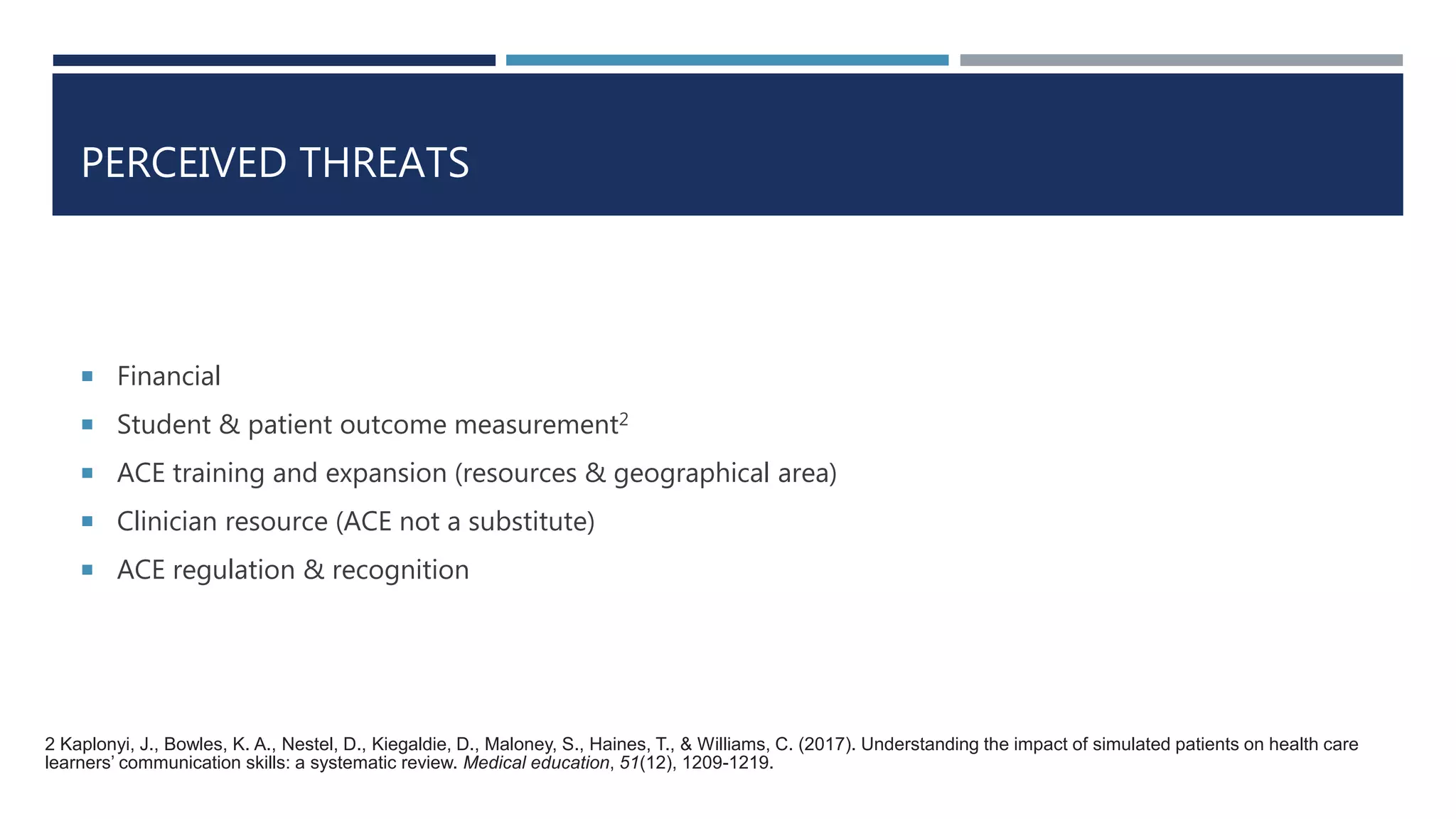 PERCEIVED THREATS
 Financial
 Student & patient outcome measurement2
 ACE training and expansion (resources & geographical area)
 Clinician resource (ACE not a substitute)
 ACE regulation & recognition
2 Kaplonyi, J., Bowles, K. A., Nestel, D., Kiegaldie, D., Maloney, S., Haines, T., & Williams, C. (2017). Understanding the impact of simulated patients on health care
learners’ communication skills: a systematic review. Medical education, 51(12), 1209-1219.
 