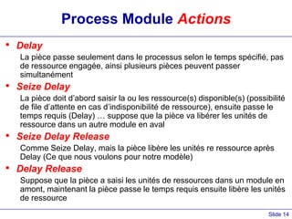 Slide 14
Process Module Actions
• Delay
La pièce passe seulement dans le processus selon le temps spécifié, pas
de ressource engagée, ainsi plusieurs pièces peuvent passer
simultanément
• Seize Delay
La pièce doit d’abord saisir la ou les ressource(s) disponible(s) (possibilité
de file d’attente en cas d’indisponibilité de ressource), ensuite passe le
temps requis (Delay) … suppose que la pièce va libérer les unités de
ressource dans un autre module en aval
• Seize Delay Release
Comme Seize Delay, mais la pièce libère les unités re ressource après
Delay (Ce que nous voulons pour notre modèle)
• Delay Release
Suppose que la pièce a saisi les unités de ressources dans un module en
amont, maintenant la pièce passe le temps requis ensuite libère les unités
de ressource
 