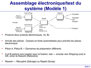 Slide 4
Assemblage électronique/test du
système (Modèle 1)
• Produire deux produits électroniques (A, B)
• Arrivée des pièces: Caisses en fonte automatisées pour prendre les pièces
électronique
• Pièce A, Pièce B — Domaines de préparation différents
• A et B partent vers (sealer) pour la fixation, test — ensuite vers Shipping (out) si
OK, sinon to Rework (Retouche)
• Rework — Récupéré (Salvage) ou Rejeté (Scrap)
 