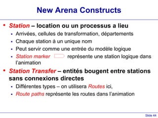 Slide 44
New Arena Constructs
• Station – location ou un processus a lieu
 Arrivées, cellules de transformation, départements
 Chaque station à un unique nom
 Peut servir comme une entrée du modèle logique
 Station marker représente une station logique dans
l’animation
• Station Transfer – entités bougent entre stations
sans connexions directes
 Différentes types – on utilisera Routes ici,
 Route paths représente les routes dans l’animation
 