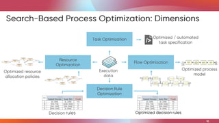 Business Process Optimization: Status and Perspectives | PPTX