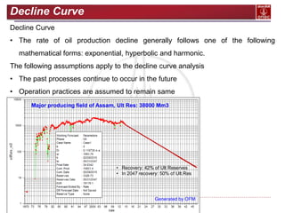 11
Most valuable Indian PSU
Decline Curve
Decline Curve
• The rate of oil production decline generally follows one of the following
mathematical forms: exponential, hyperbolic and harmonic.
The following assumptions apply to the decline curve analysis
• The past processes continue to occur in the future
• Operation practices are assumed to remain same
Major producing field of Assam, Ult Res: 38000 Mm3
Generated by OFM
• Recovery: 42% of Ult Reserves
• In 2047 recovery: 50% of Ult.Res
 
