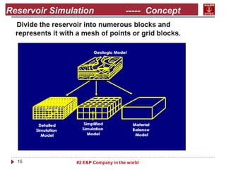 16 #2 E&P Company in the world
Reservoir Simulation ----- Concept
 