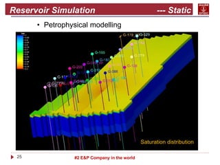 25 #2 E&P Company in the world
Reservoir Simulation --- Static
model • Petrophysical modelling
Saturation distribution
 