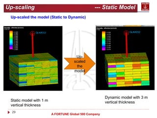 29
A FORTUNE Global 500 Company
Up-scaling --- Static Model
Up-scaled the model (Static to Dynamic)
Up-
scaled
the
model
Static model with 1 m
vertical thickness
Dynamic model with 3 m
vertical thickness
 