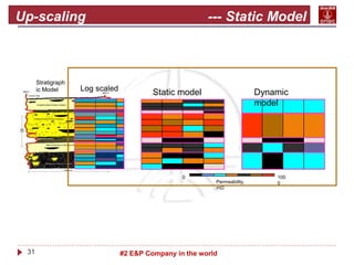 31 #2 E&P Company in the world
Up-scaling --- Static Model
0 100
0
Permeability,
mD
Stratigraph
ic Model
Dynamic
model
Static model
Log scaled
 