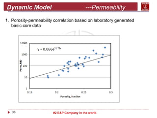 36 #2 E&P Company in the world
Dynamic Model ---Permeability
modeling
1. Porosity-permeability correlation based on laboratory generated
basic core data
 