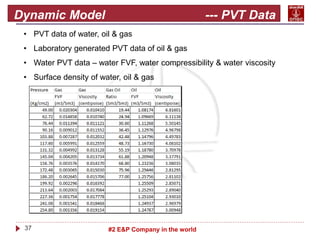 37 #2 E&P Company in the world
Dynamic Model --- PVT Data
• PVT data of water, oil & gas
• Laboratory generated PVT data of oil & gas
• Water PVT data – water FVF, water compressibility & water viscosity
• Surface density of water, oil & gas
 
