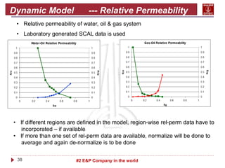 38 #2 E&P Company in the world
Dynamic Model --- Relative Permeability
• Relative permeability of water, oil & gas system
• Laboratory generated SCAL data is used
• If different regions are defined in the model, region-wise rel-perm data have to
incorporated – if available
• If more than one set of rel-perm data are available, normalize will be done to
average and again de-normalize is to be done
 