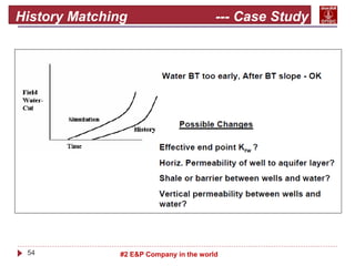 54 #2 E&P Company in the world
History Matching --- Case Study
 