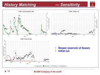 55 #2 E&P Company in the world
History Matching --- Sensitivity
Analysis
• Deeper reservoir of Assam
• Initial run
 