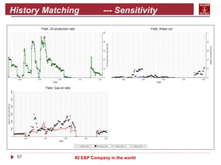 57 #2 E&P Company in the world
History Matching --- Sensitivity
Analysis
• Deeper reservoir of Assam
• Initial run
 