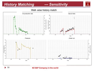58 #2 E&P Company in the world
History Matching --- Sensitivity
Analysis Well- wise history match
 
