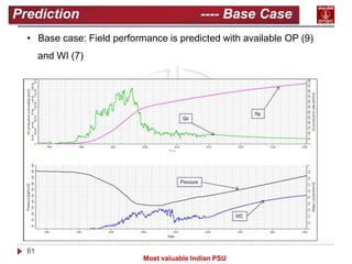 61
Most valuable Indian PSU
Prediction ---- Base Case
• Base case: Field performance is predicted with available OP (9)
and WI (7)
 