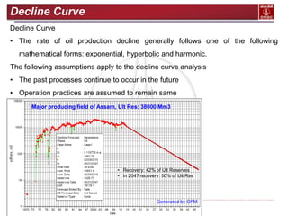 11
Most valuable Indian PSU
Decline Curve
Decline Curve
• The rate of oil production decline generally follows one of the ...