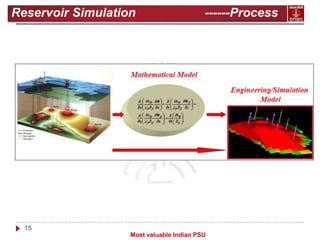 15
Most valuable Indian PSU
Reservoir Simulation ------Process
 
