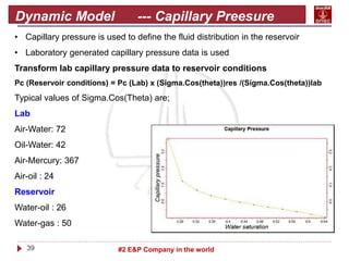 39 #2 E&P Company in the world
Dynamic Model --- Capillary Preesure
• Capillary pressure is used to define the fluid distr...