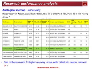 6
Most valuable Indian PSU
Reservoir performance analysis
Analogical method - case study
Deeper reservoir- Assam Asset: De...