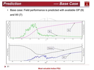 61
Most valuable Indian PSU
Prediction ---- Base Case
• Base case: Field performance is predicted with available OP (9)
an...