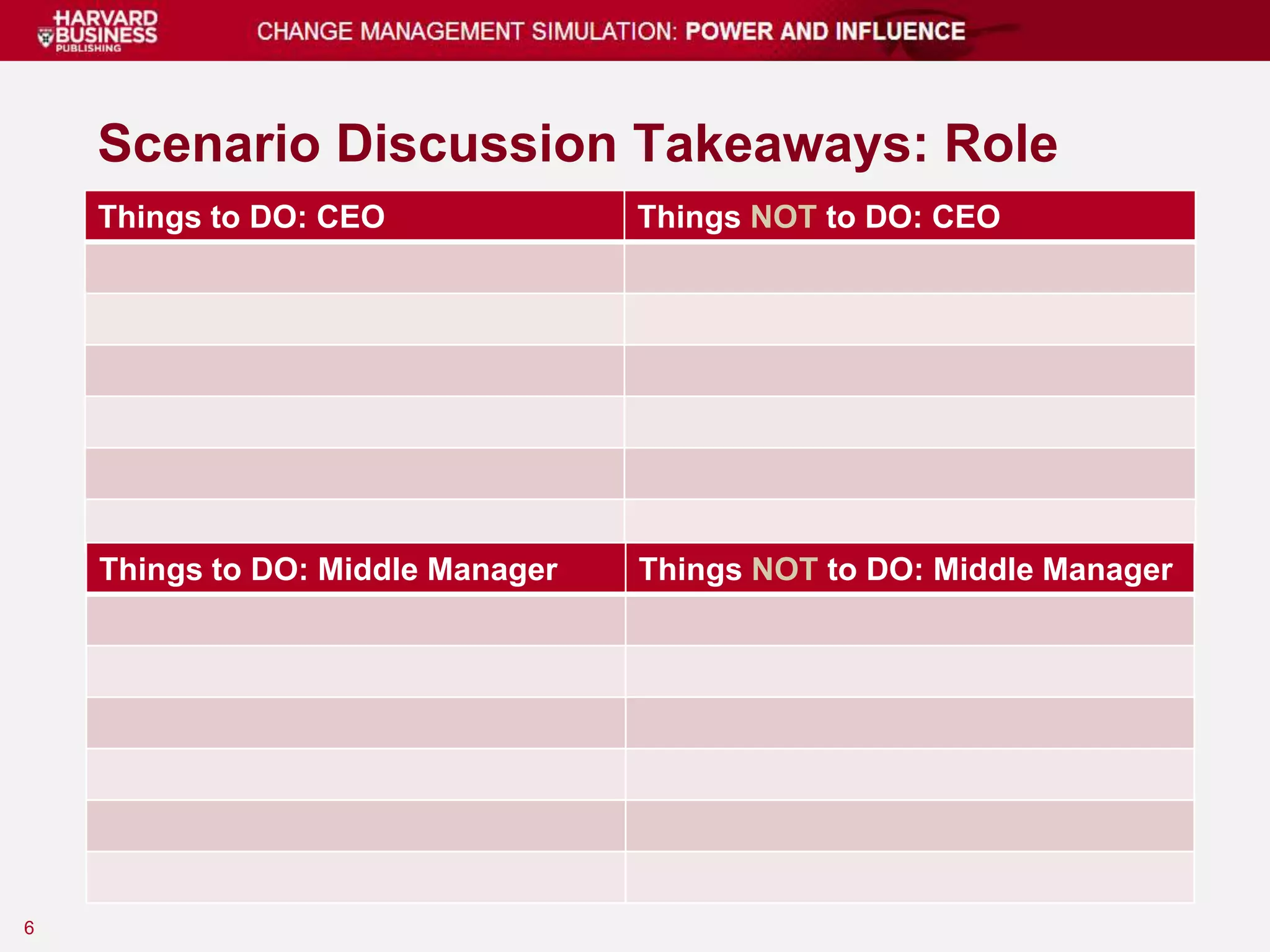 Simulation Debrief F2018 Pptx
