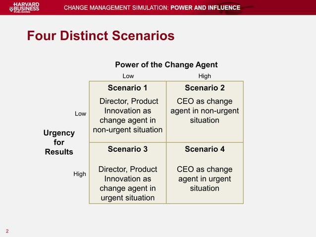 Simulation Debrief F2018 Pptx