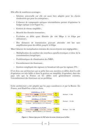 Elle offre de nombreux avantages :
   - Solution universelle car elle est aussi bien adaptée pour les clients
     résidentiels que pour les entreprises ;
   - L’absence de composants optiques intermédiaires permet d’optimiser le
     budget optique (voir Figure 6) ;
   - Gestion de réseau simplifiée ;
   - Sécurité des données transmises ;
   - Evolution en débit quasi illimitée (de 100 Mbps à 10 Gbps par
     utilisateur) ;
   - Des distances de transmission pouvant atteindre 100 km sans
     amplification pour des débits jusqu'à 10 Gbps.
Mais l’absence de mutualisation entraine des inconvénients non négligeables :
   - Multiplication du nombrer des interfaces optoélectroniques et donc de la
     consommation énergétique ;
   - Problématiques de climatisation des NRO ;
   - Encombrement des fourreaux ;
   - Gestion compliquée des signaux en broadcast tels que les signaux TV ;
C’est donc une architecture qui se prête bien aux montées en débit, dont le coût
d’opération est très faible et dont la gestion est simplifiée. Cependant, dans des
pays tels que la France où les câbles sont généralement enterres,
l’encombrement des fourreaux est un problème.


Cette architecture a été adoptée par les pays scandinaves et par la Russie. En
France, seul Iliad-Free a fait ce choix.




            Figure 6 : Valeurs type pour le P2P selon la norme choisie pour la fibre



                                              11
 